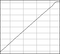 графический эквалайзер