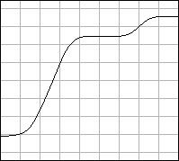 3-x полосный эквалайзер на фильтрах Линквица-Райли