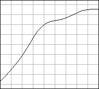 графический эквалайзер в программе mixlab
